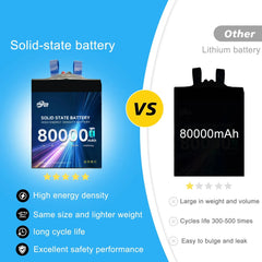 XINGTO Semi-Solid State UAV Battery Pack — 6S–14S, 40–80Ah, 10C, CE Certified, for VTOL, Industrial Drone & Heavy-Lift UAV