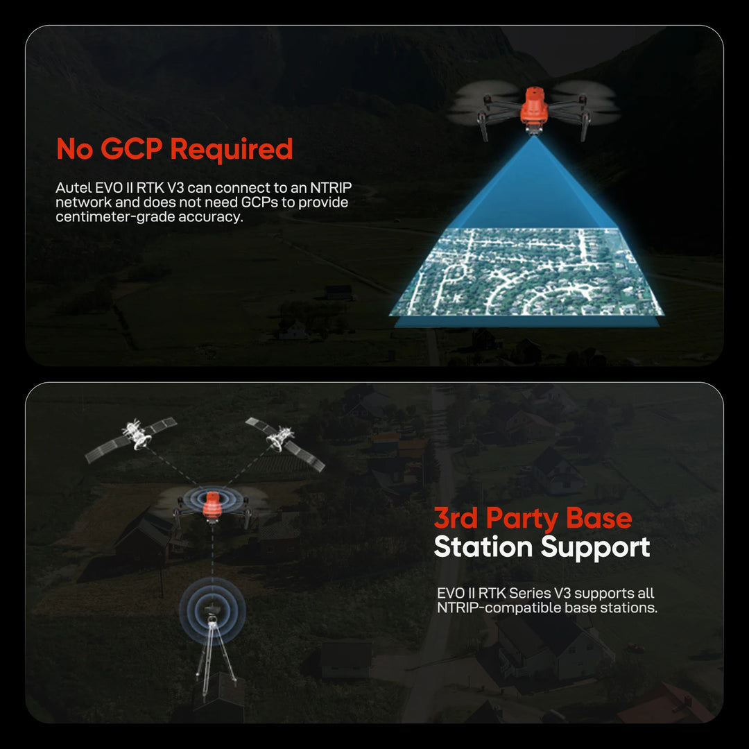 Autel EVO II Pro RTK V3 mapping graphic illustrating NTRIP and third-party base station support
