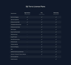 DJI Terra Pro Global - 3D Mapping Software for Enterprise Drones