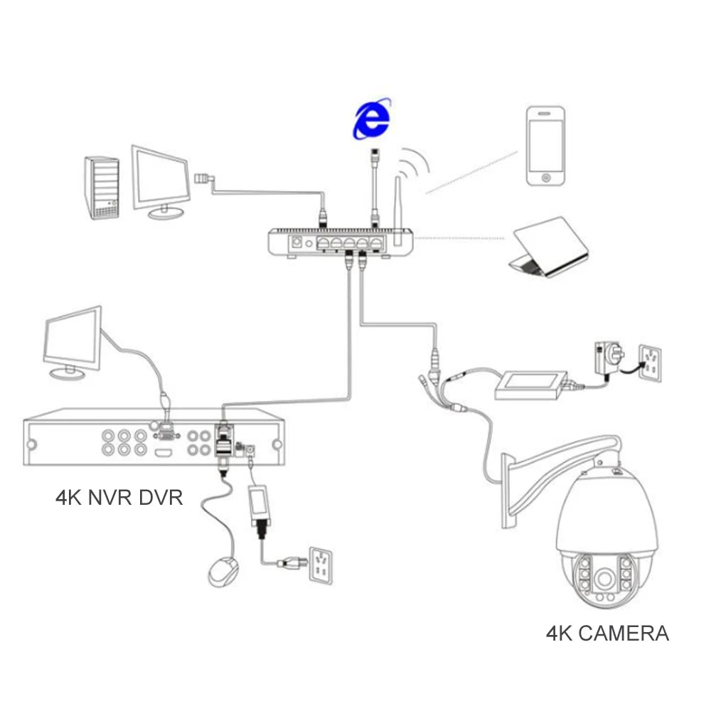 HQCAM 5X 4K 8MP IP Camera — Sony IMX415 Starlight, 5X Motorized Optical Zoom, Auto Focus, WiFi, ONVIF, CamHi App, SD Card Slot