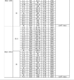 SUNNYSKY X3520-III X3530-III I 445KV 560KV 780KV Brushless Motor for RC Quadcopter Airplanes Fixed Wing Plane