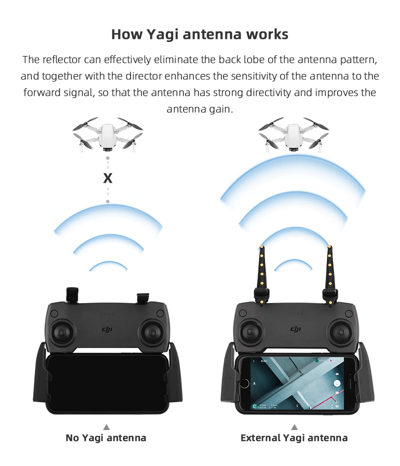 Yagi Antenna Signal Booster - DJI Mavic Mini Air 2 Pro FIMI X8 Range Extender