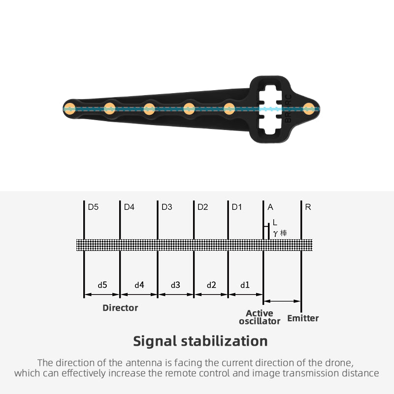 Yagi Antenna Signal Booster - DJI Mavic Mini Air 2 Pro FIMI X8 Range Extender