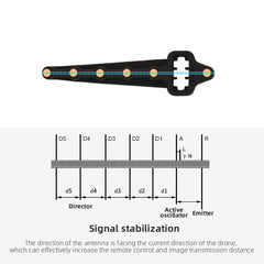 Yagi Antenna Signal Booster - DJI Mavic Mini Air 2 Pro FIMI X8 Range Extender