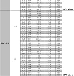 SUNNYSKY X4120-III X4125-III X4130-III 650K550KV 420KV 515KV 520KV Brushless Motor for RC Quadcopter Airplanes Fixed Wing Plane