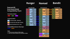 RadioMaster Nomad Dual 1-watt Gemini Xrossband ExpressLRS Module