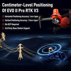 Autel EVO II Pro RTK V3 positioning graphic showing drone, power lines and RTK labels