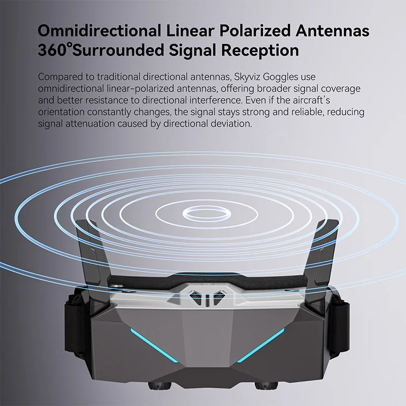 iflight Skyviz FPV goggles built-in fusion receiver/foldable antenna Analog/support third-party HD video receiver