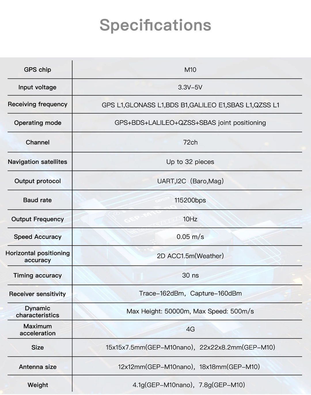 GEPRC GEP-M10 Series GPS Built-in Flash Chip QMC5883L Magnetometer DPS310 Barometer Accurate and Farad Capacitor for FPV Drone - Thedroneflight