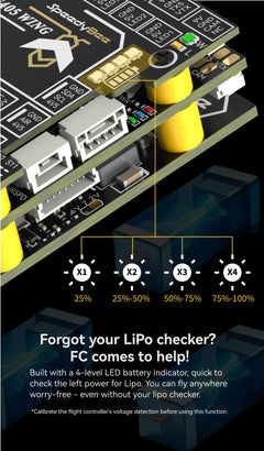 SpeedyBee F405 WING APP FC, Fixed Wing RC Plane Board, Reliable Flight Control, Compact & Easy to Configure