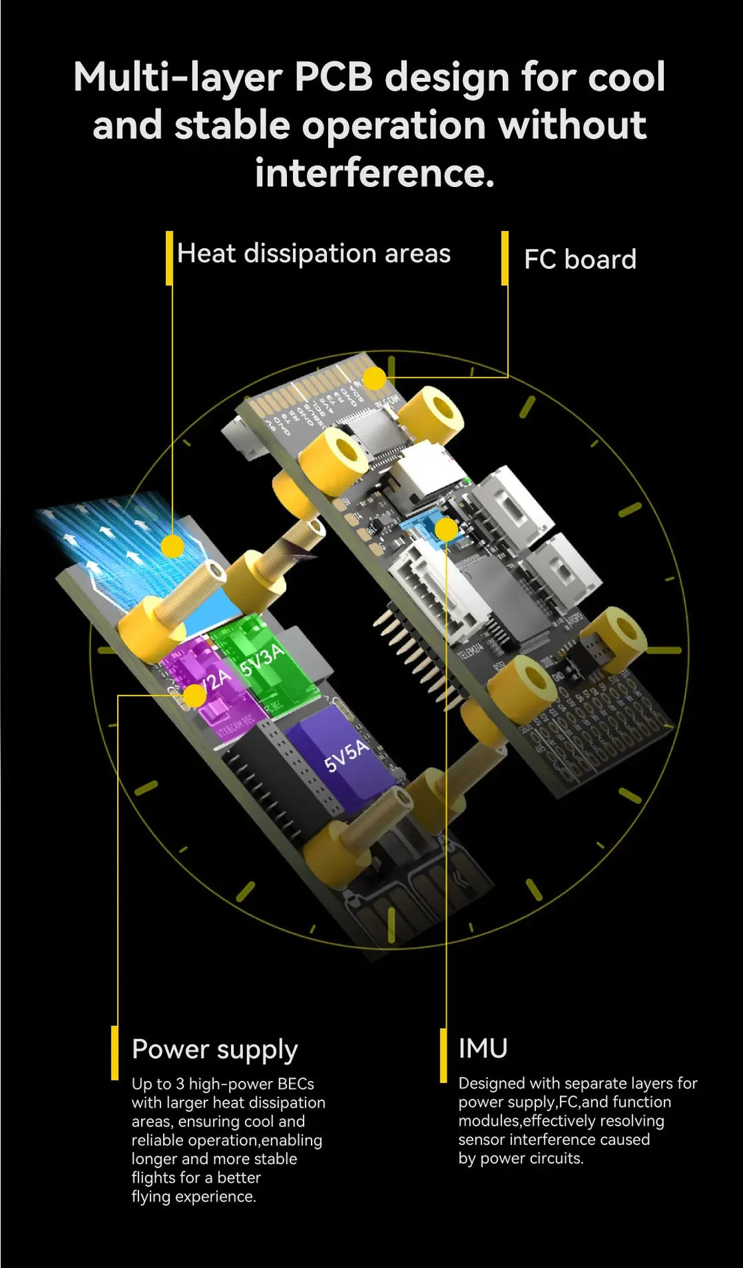 SpeedyBee F405 WING APP FC, Fixed Wing RC Plane Board, Reliable Flight Control, Compact & Easy to Configure