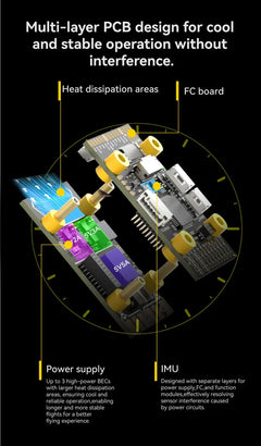 SpeedyBee F405 WING APP FC, Fixed Wing RC Plane Board, Reliable Flight Control, Compact & Easy to Configure