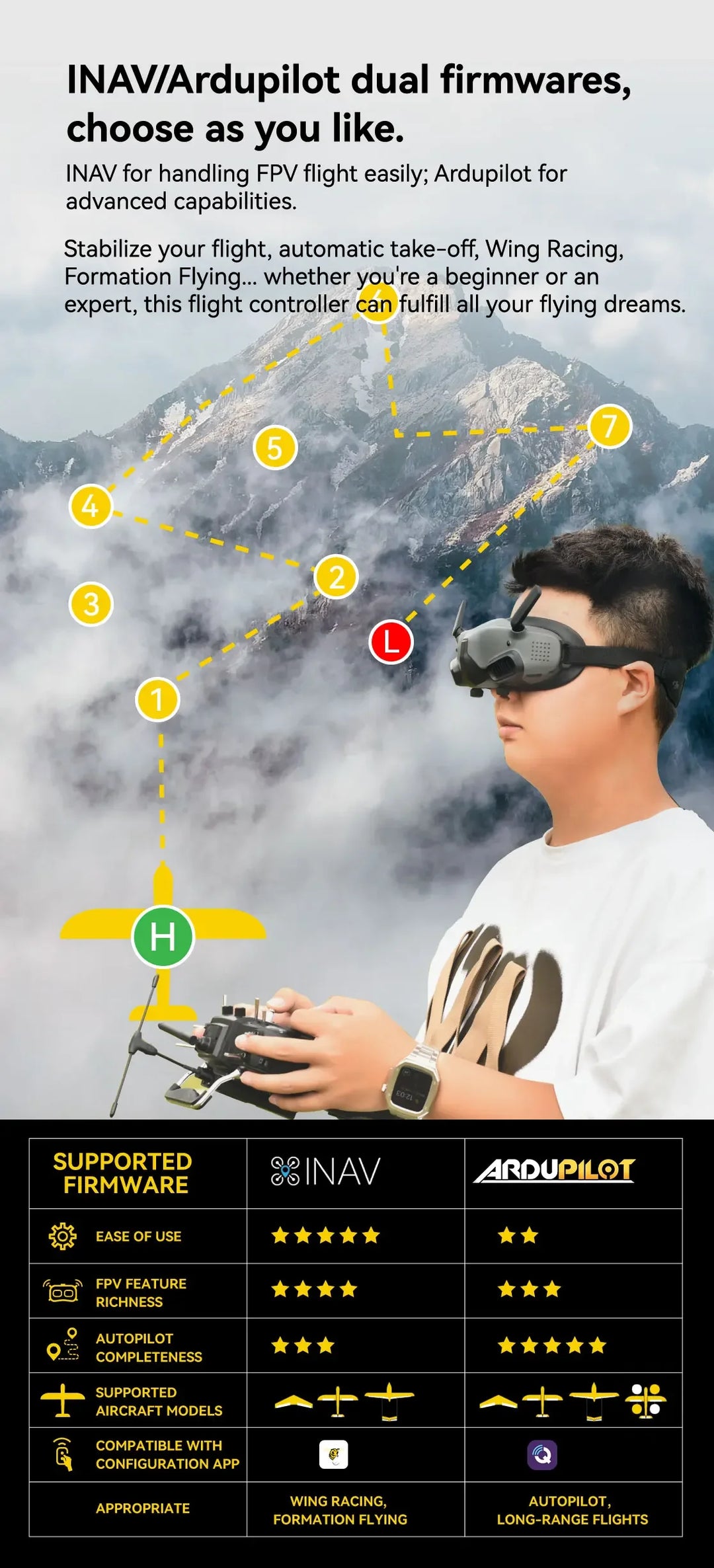 SpeedyBee F405 WING APP FC, Fixed Wing RC Plane Board, Reliable Flight Control, Compact & Easy to Configure