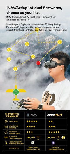 SpeedyBee F405 WING APP FC, Fixed Wing RC Plane Board, Reliable Flight Control, Compact & Easy to Configure