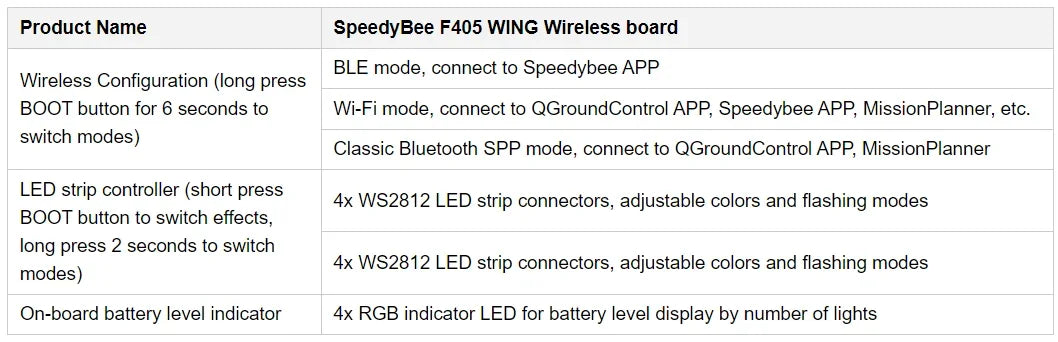 SpeedyBee F405 WING APP FC, Fixed Wing RC Plane Board, Reliable Flight Control, Compact & Easy to Configure