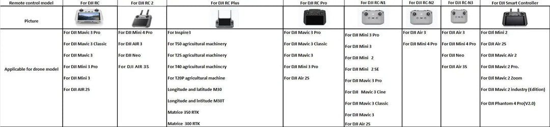 DJI RC/RC 2 Controller Lanyard - Neck Strap for Neo/Air 3/Mini 4 Pro