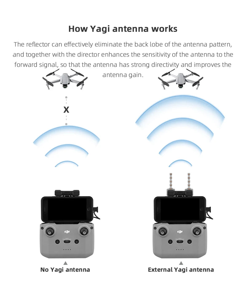 DJI Signal Booster Yagi Antenna 5.8GHz - Neo Mini 3/4 Mavic Air 2/3
