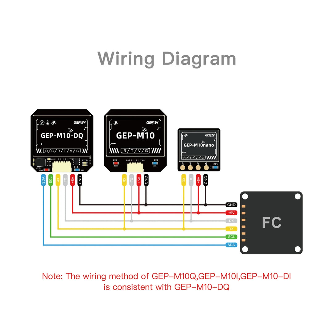 GEPRC GEP-M10 Series GPS Built-in Flash Chip QMC5883L Magnetometer DPS310 Barometer Accurate and Farad Capacitor for FPV Drone - Thedroneflight
