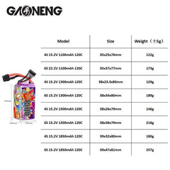 GNB 4S/6S LiPo Battery 120C - 1100/1300/1500/1850mAh XT60 FPV Racing Drone Helicopter