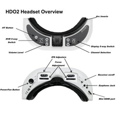 FatShark Dominator HDO2 FPV Goggles — ImmersionRC RapidFIRE & Lumenier AXII Antenna Bundle - TheDroneFlight