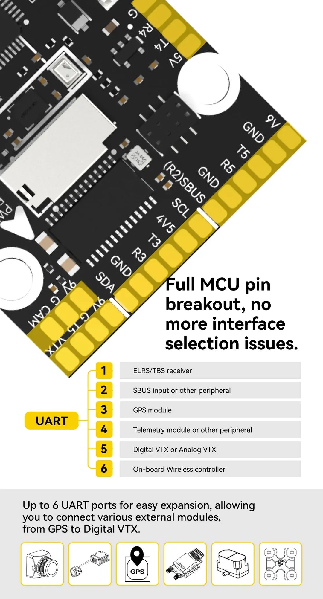 SpeedyBee F405 WING APP FC, Fixed Wing RC Plane Board, Reliable Flight Control, Compact & Easy to Configure