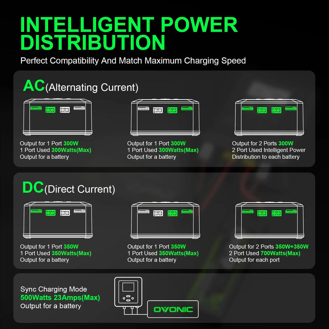 OVONIC X1 Pro Dual-Channel Smart Balance Charger — AC 300W / DC 700W, 16A, 1S–6S LiPo/LiHV/NiMH