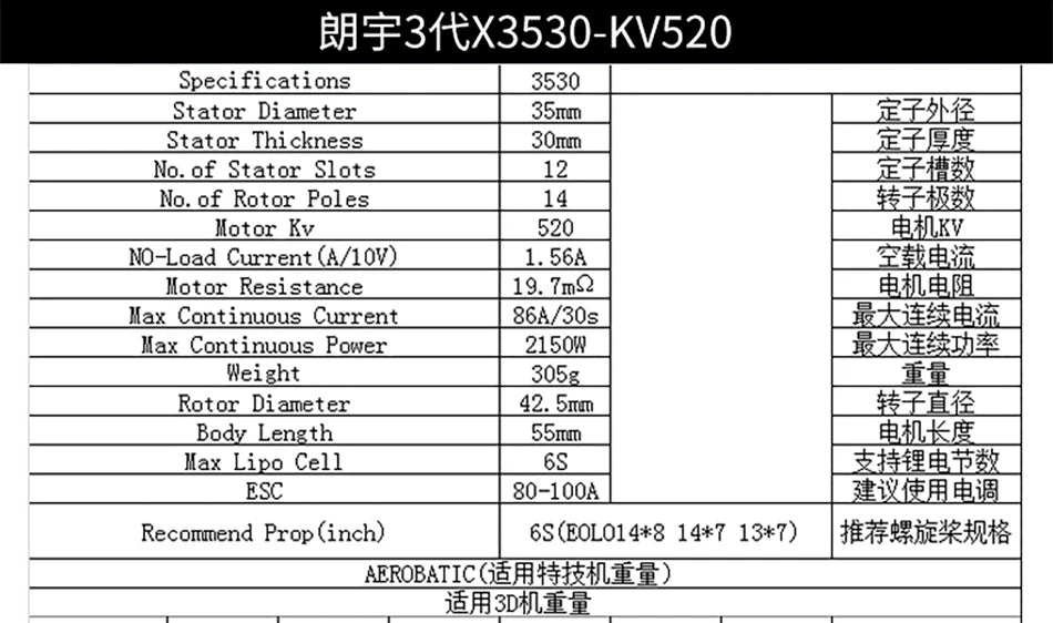 SUNNYSKY X3520-III X3530-III 560KV 780KV 445KV Brushless Motor with Box for RC Quadcopter Airplanes Fixed Wing Plane O - Thedroneflight