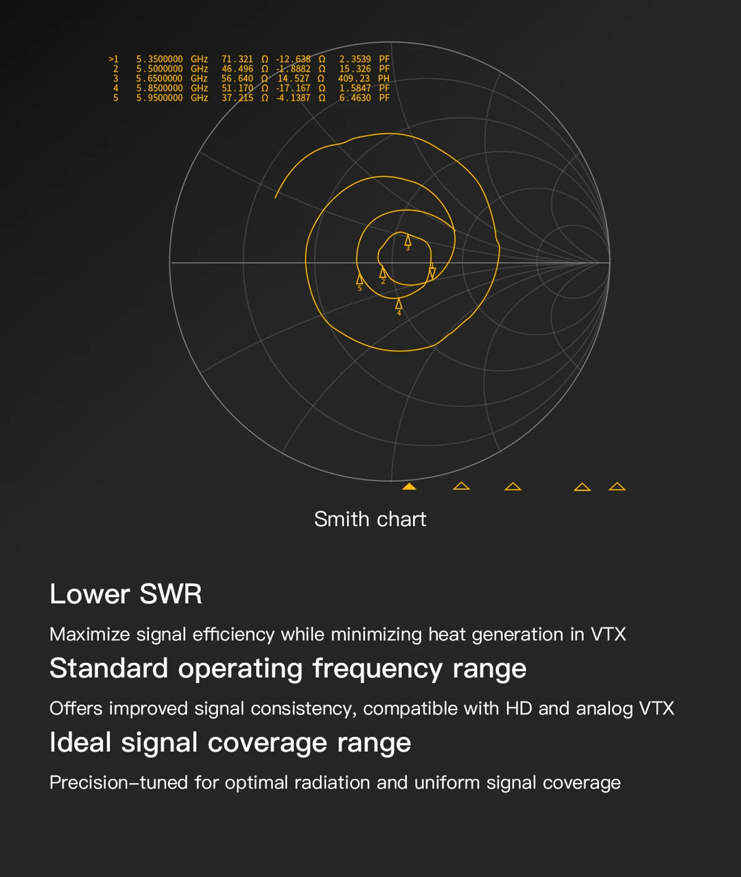 GEPRC Momoda2 5.8G Antenna Long Version Suitable for RHCP LHCP DIY RC FPV Four Helicopter Drone Freestyle 5.3GHz 6GHz - Thedroneflight
