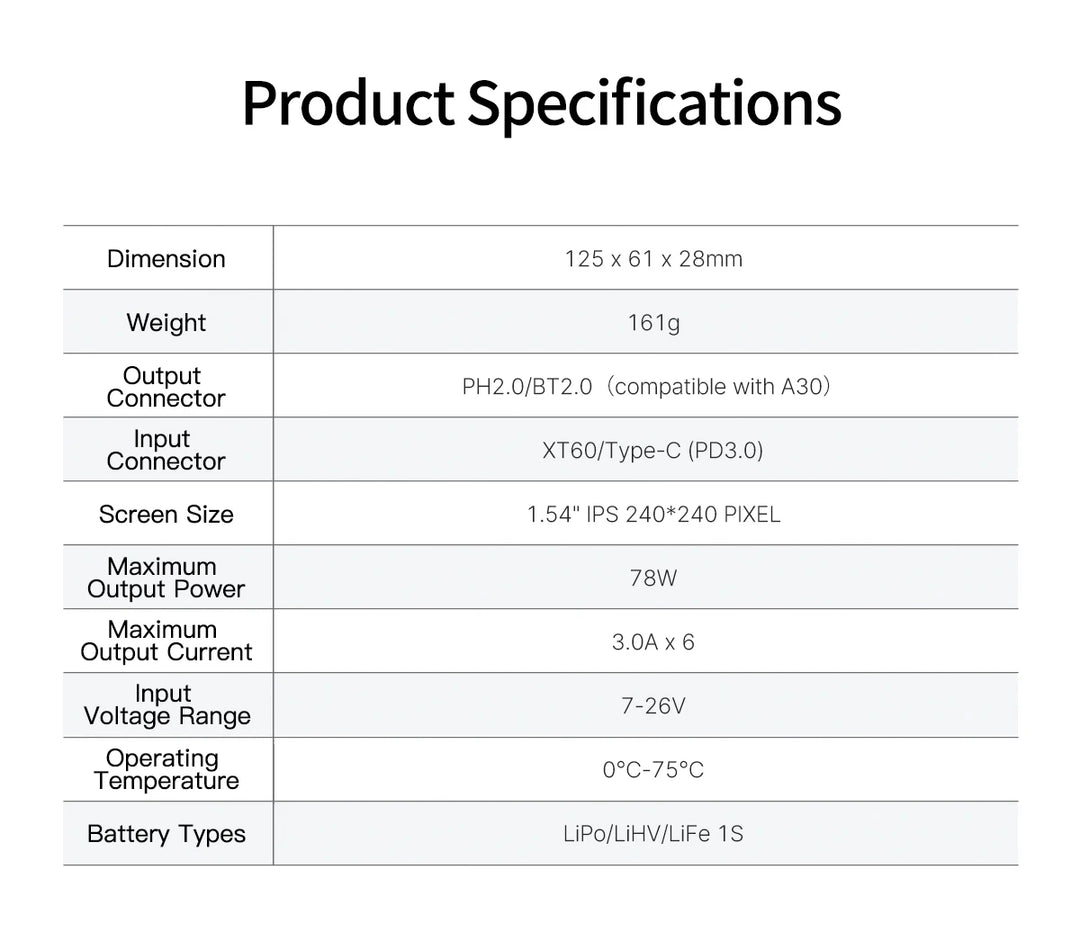 GEPRC WooPower W63 100w Smart Battery Charger Charged for LiPo LiHV LiFe Suit Short-circuit Protection RC FPV Quadcopter Drone