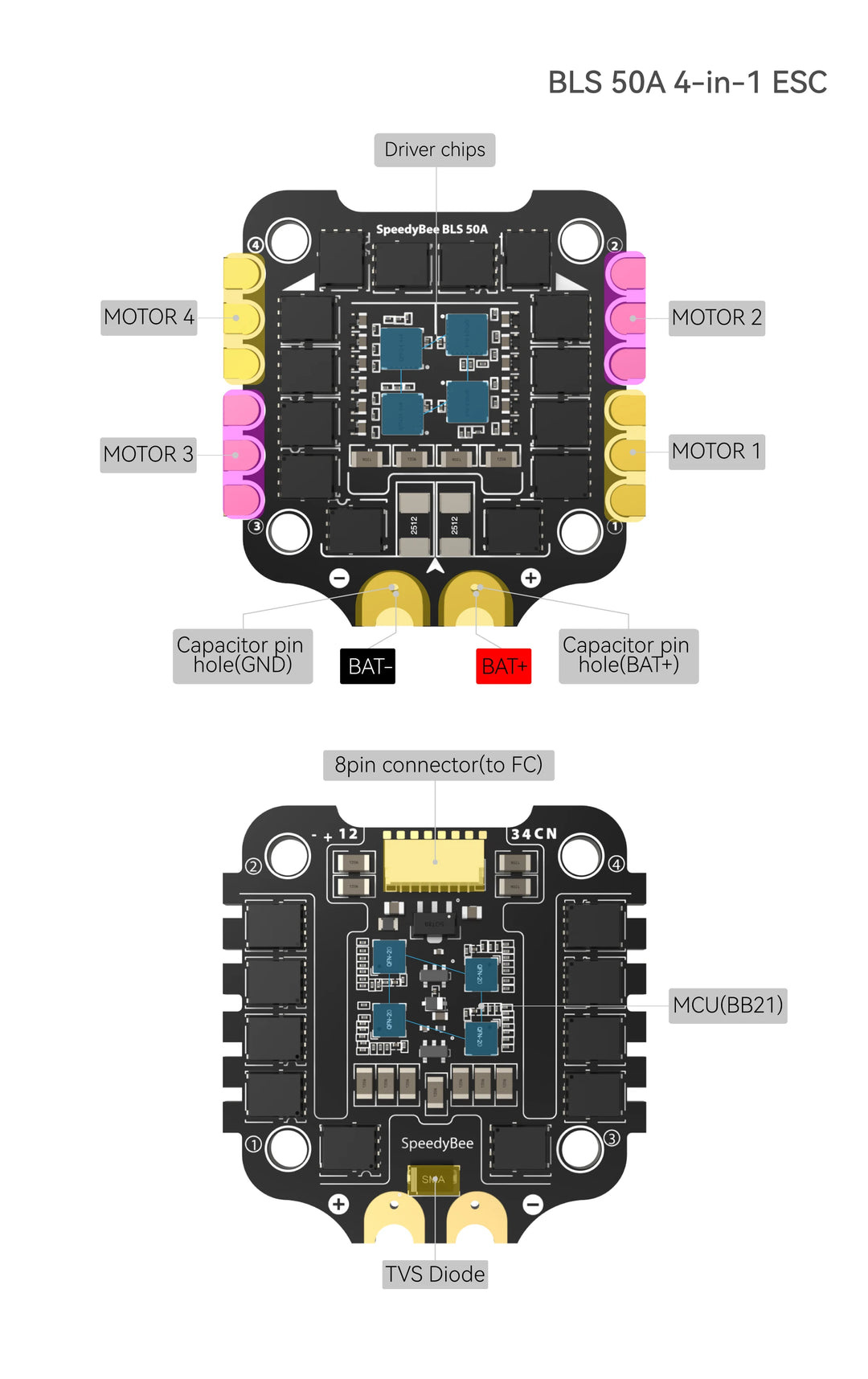 Speedybee F405 V3 50A Stack Fc Ecs Bmi270 30X30 Flight Controller Bls 4-In-1 Esc 3-6S Lipo For Rc Fpv Drone Runcam - Thedroneflight