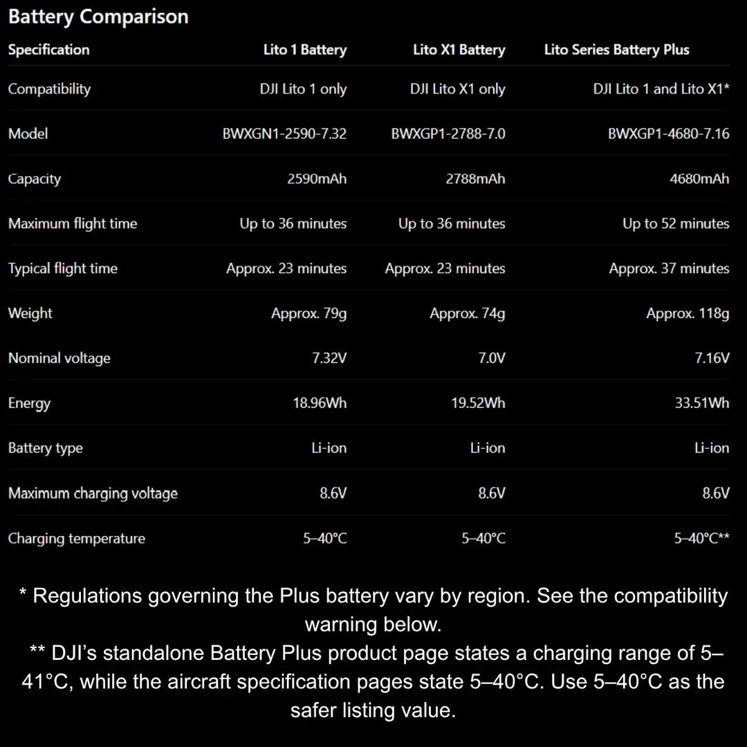DJI Lito 1 & X1 Flight Batteries, Battery Plus & Hubs