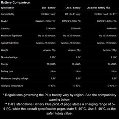 DJI Lito 1 & X1 Flight Batteries, Battery Plus & Hubs
