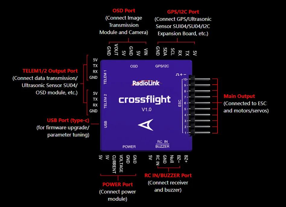 Radiolink Crossflight Flight Controller w/ Mini M8N GPS 10 PWM Channels for Drone Helicopter Airplane Car Boat Parts - Thedroneflight