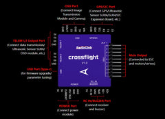 Radiolink Crossflight Flight Controller w/ Mini M8N GPS 10 PWM Channels for Drone Helicopter Airplane Car Boat Parts - Thedroneflight
