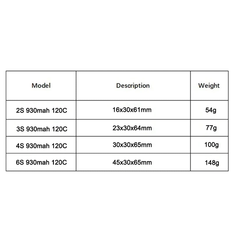 Gaoneng GNB 930mAh 120C/240C LiPo Battery XT30 — 2S / 3S / 4S / 6S for FPV Racing Drones