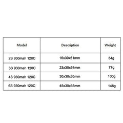 Gaoneng GNB 930mAh 120C/240C LiPo Battery XT30 — 2S / 3S / 4S / 6S for FPV Racing Drones