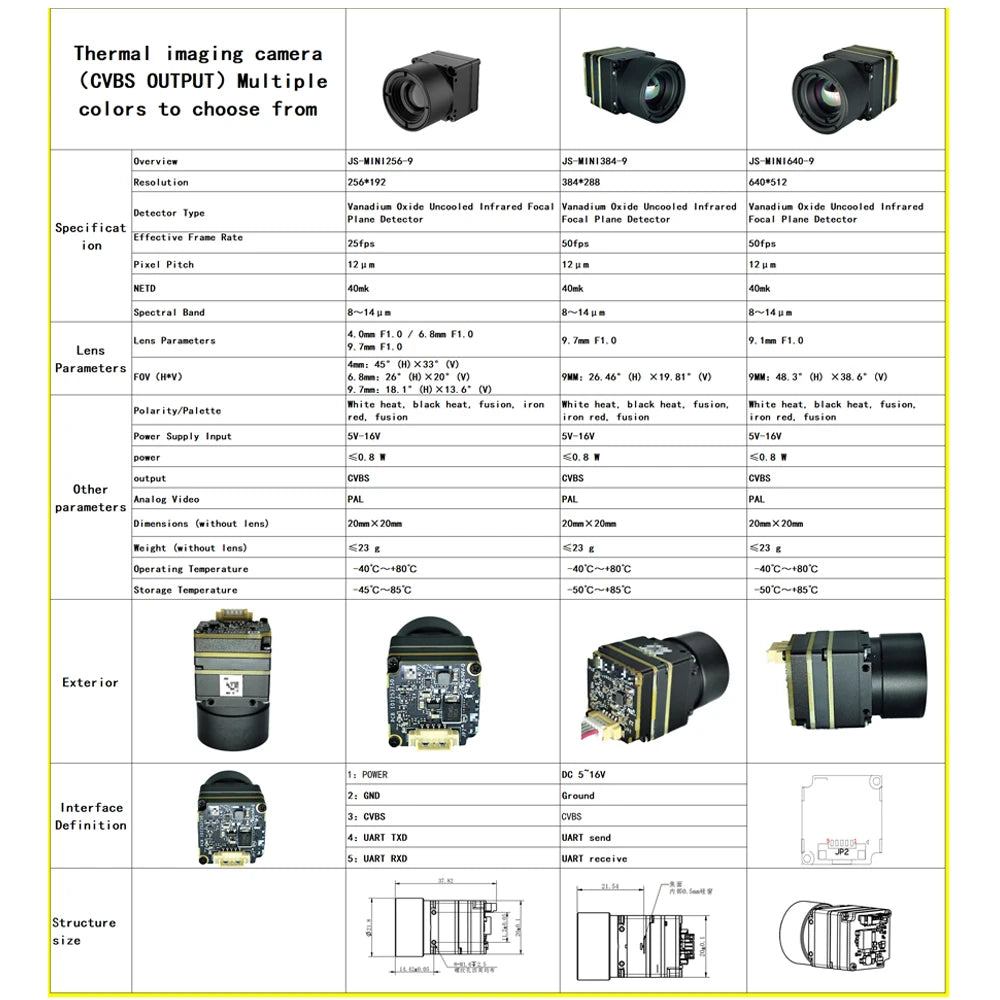 FPV UAV Infrared Thermal Imager Lens - HD 50FPS 256/384/640 Resolution CVBS/USB Interface