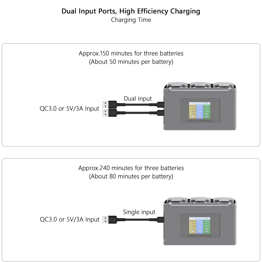 DJI Mini 2 Battery & Charging Hub - Choose Your Bundle