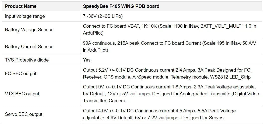 SpeedyBee F405 WING APP FC, Fixed Wing RC Plane Board, Reliable Flight Control, Compact & Easy to Configure