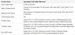 SpeedyBee F405 WING APP FC, Fixed Wing RC Plane Board, Reliable Flight Control, Compact & Easy to Configure