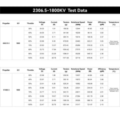 SpeedyBee 2306.5/2006 Motor 1800/1950KV 6S Bee35 3.5 inch/Master 5 V2 FPV Racing Long Range Freestyle Drone Quadcopter