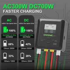 OVONIC X1 Pro Dual-Channel Smart Balance Charger — AC 300W / DC 700W, 16A, 1S–6S LiPo/LiHV/NiMH
