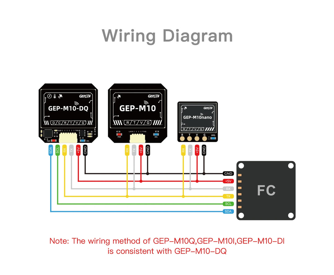 GEPRC GEP-M10 Series GPS Built-in Flash Chip QMC5883L Magnetometer DPS310 Barometer Accurate and Farad Capacitor for FPV Drone - Thedroneflight