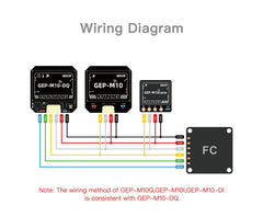 GEPRC GEP-M10 Series GPS Built-in Flash Chip QMC5883L Magnetometer DPS310 Barometer Accurate and Farad Capacitor for FPV Drone - Thedroneflight