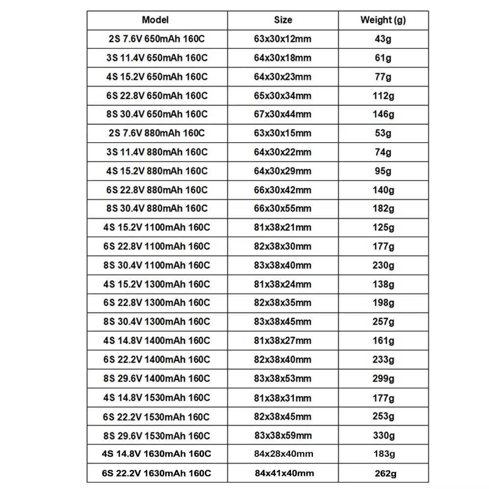 GNB RC LiPo Batteries | 2S–6S, 650–2000mAh Options