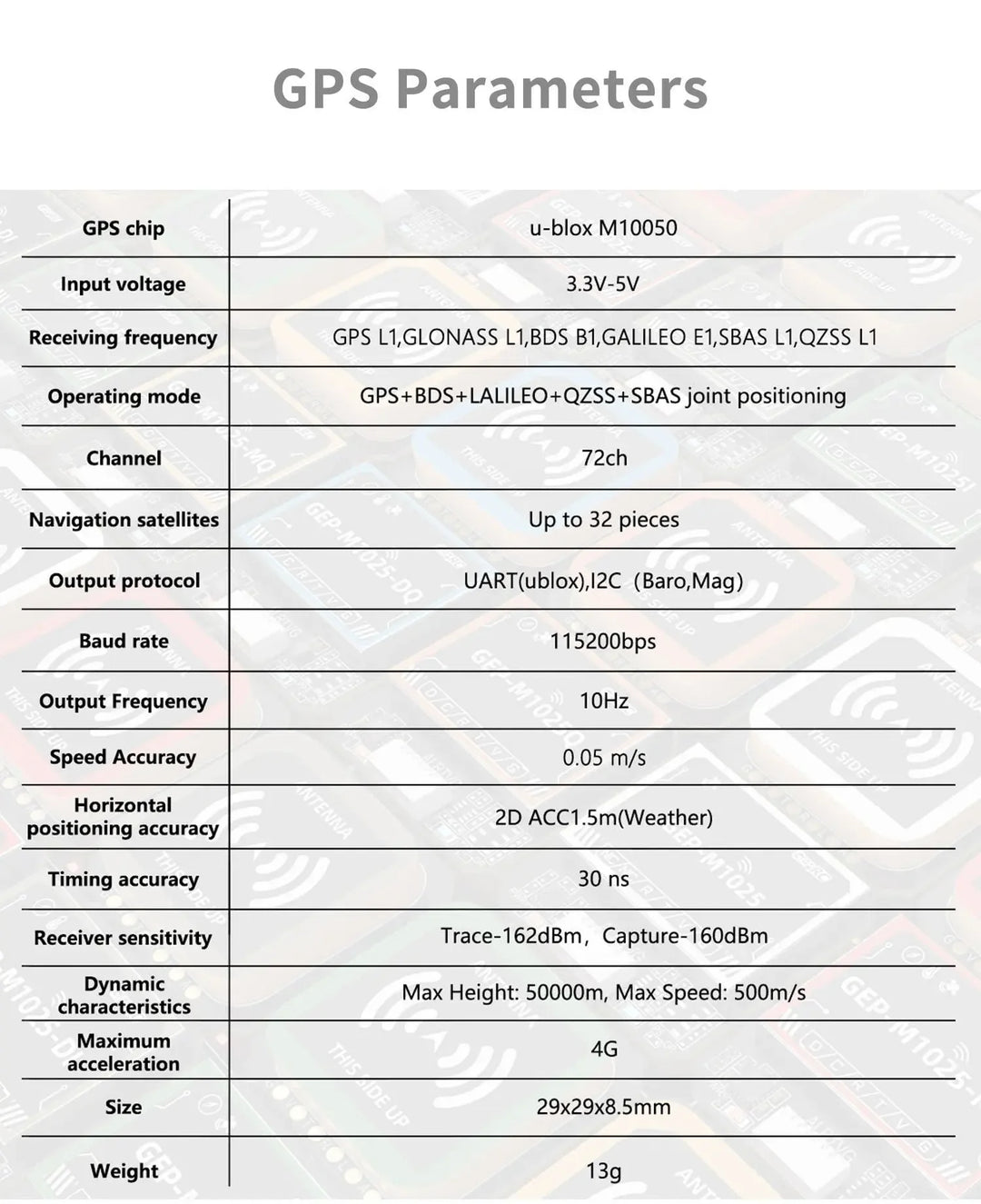 GEPRC GEP-M1025 Series GPS Module GEP-M1025 / GEP-M1025Q / GEP-M1025-DQ / GEP-M1025-MQ /GEP-M1025I /GEP-M1025-DI /GEP-M1025-MI - Thedroneflight