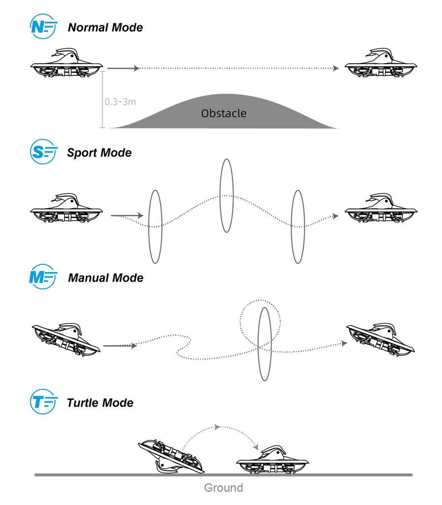 BETAFPV Cetus X FPV Kit Brushless FPV Quadcopter Indoor Racing RC Helicopter RC Airplane - Thedroneflight