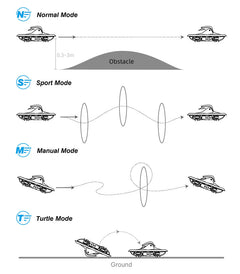 BETAFPV Cetus X FPV Kit Brushless FPV Quadcopter Indoor Racing RC Helicopter RC Airplane - Thedroneflight